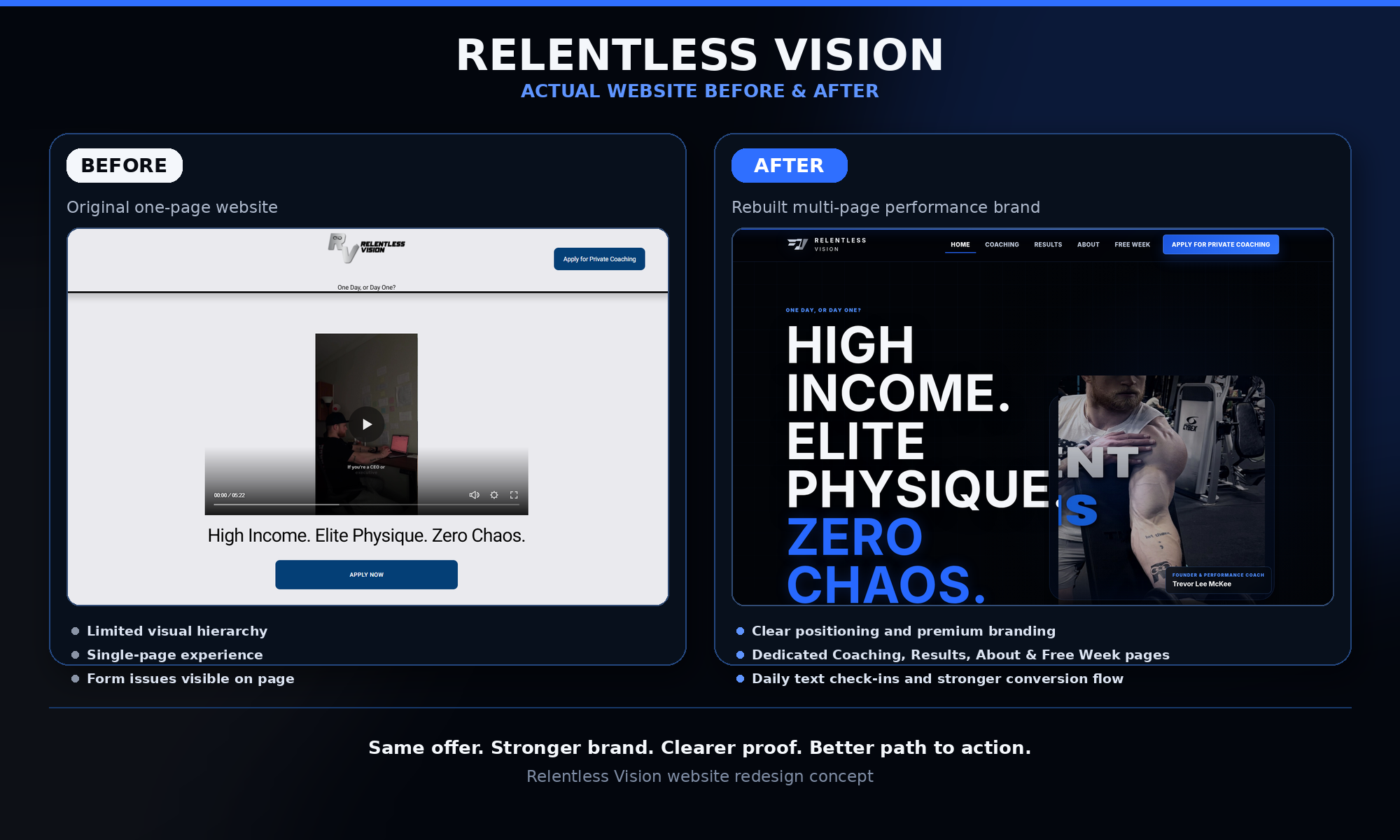 Relentless Vision website before and after comparison